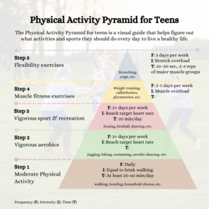 Physical Activity Pyramid for Teens